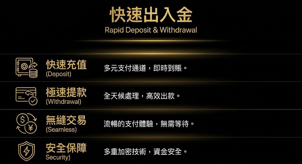 快速出入金